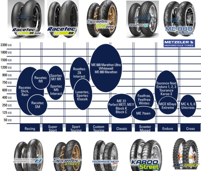 Metzeler Motorcycle Tires